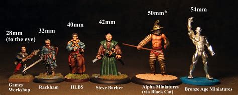 From Hobbyist to Pro: Tips for Competing in Rune Wars Miniatures Tournaments